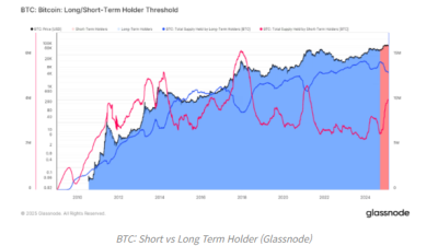 비트코인 단기 보유자, 월평균 30만 BTC 축적