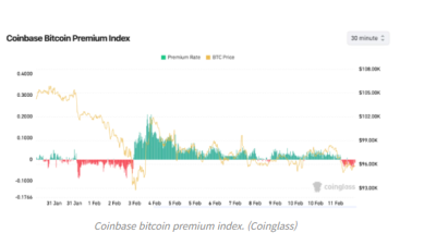 비트코인 코인베이스 프리미엄 마이너스 전환