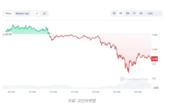 엑스알피(XRP) 약세 지속? 반등 가능성?