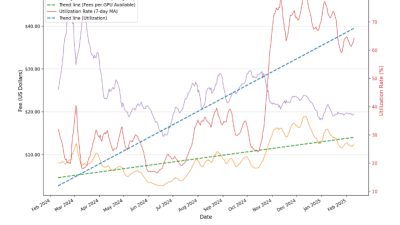 아카시(Akash), GPU 확장 전략 가속화