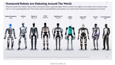 “비트코인, 금보다 희소성 높다”…100만달러 돌파 전망