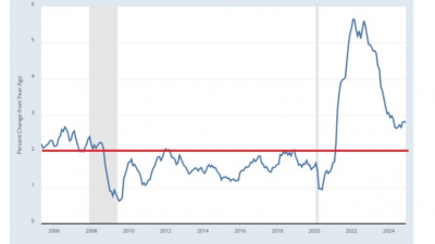 트럼프 관세전쟁, 인플레이션 자해극? 더 큰 놈이 온다