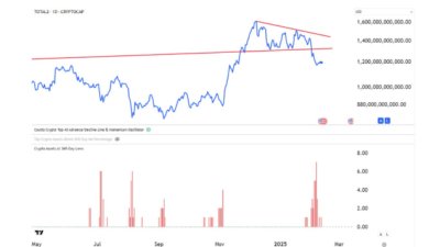 암호화폐 시장 바닥 형성? … “강세 전환 신호 포착”