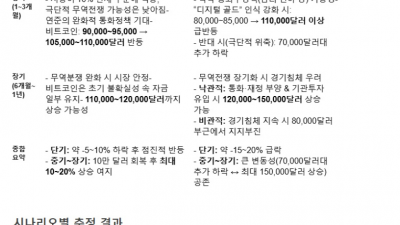 미국 관세가 비트코인에 미칠 영향은?