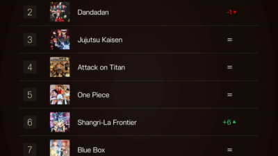 애니메코인(ANIME), ‘톱 40 애니메 차트’ 공개