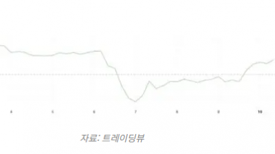 엑스알피(XRP) 매수 압력 증가 긍정적 신호