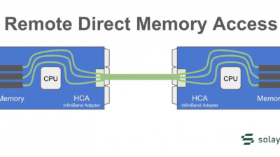 솔레이어(Solayer), 원격 접근 설계로 스토리지 및 I/O 확장 혁신