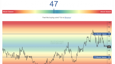비트코인 시즌 vs 알트코인 시즌
