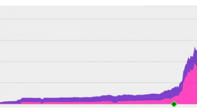 이더리움 레이어2 ‘베이스(Base)’가 뜬다
