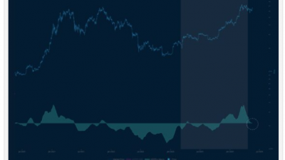 비트코인 투자자들 “이익 실현 완료”