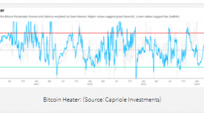 비트코인 히터 지수