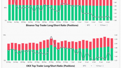 비트코인 동력 상실?