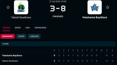 아쿠르트 - 일본 프로야구